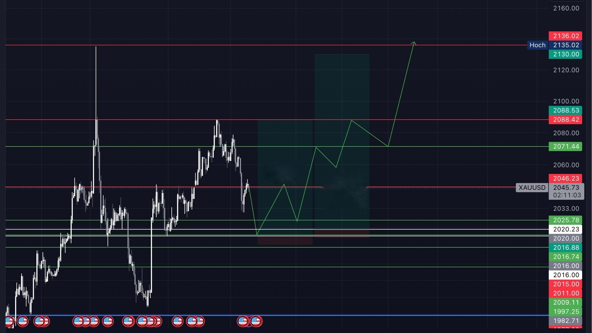Trading Community Austausch